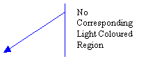 Line Callout 2 (Accent Bar): No Corresponding Light Coloured Region