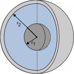 Image result for spherical capacitor