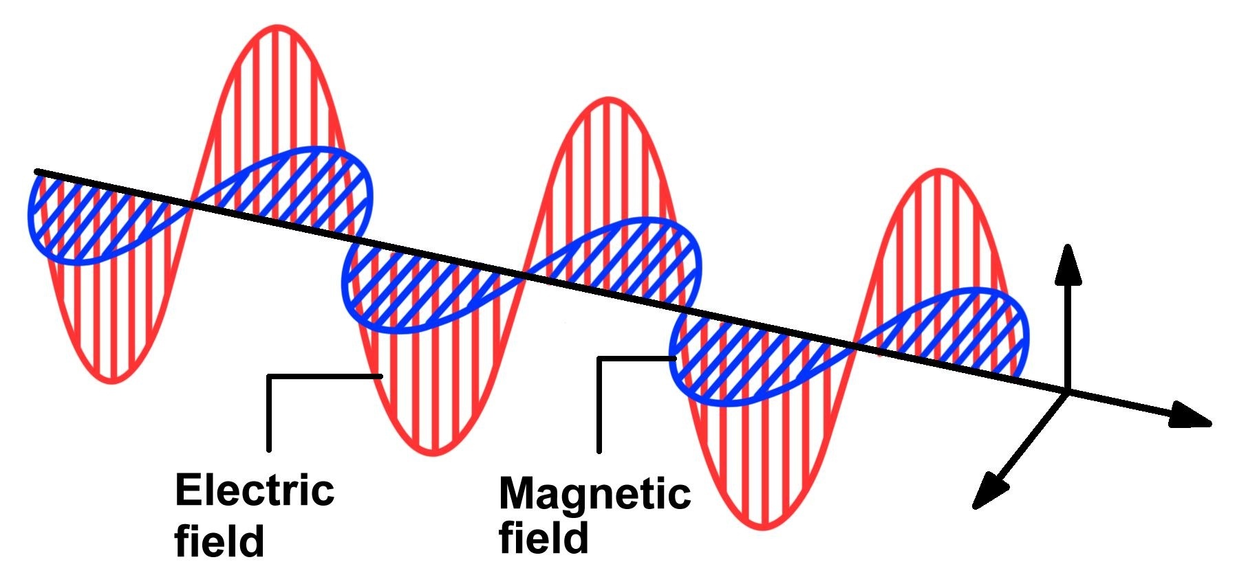 Electromagnetic waves clipart 20 free Cliparts | Download images on ...